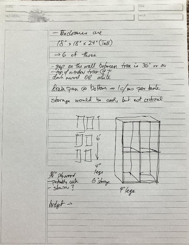 My notes from the in person visit 